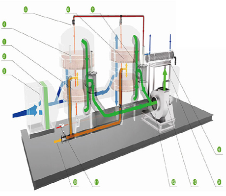活性炭吸附+冷凝回收設備 活性炭吸附+冷凝回收