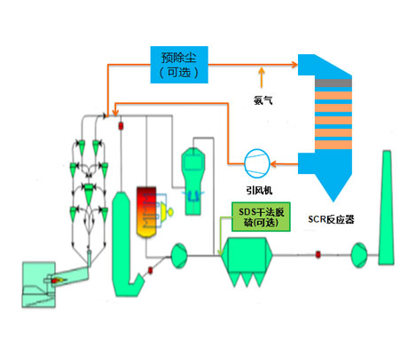 水泥窯脫硫脫硝設(shè)備 水泥窯脫硫脫硝設(shè)備
