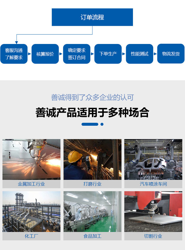 橫置式濾筒除塵器(圖8)