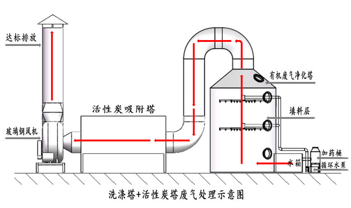 焊錫廢氣處理方案