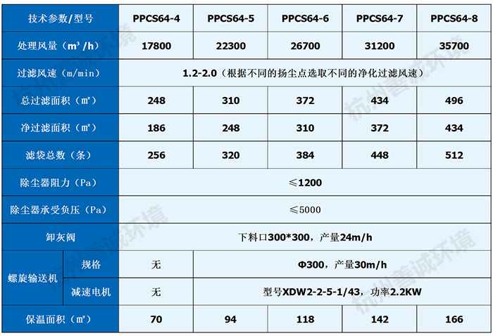 PPCS氣箱式脈沖布袋除塵器(圖3)